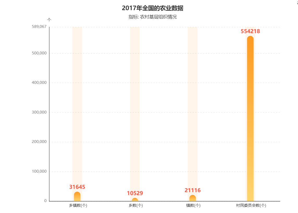 行业数据资源库